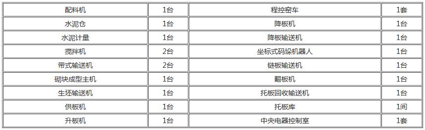 水泥免燒磚機(jī)推薦配置
