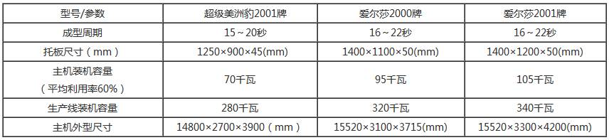 免燒磚機(jī)技術(shù)參數(shù)