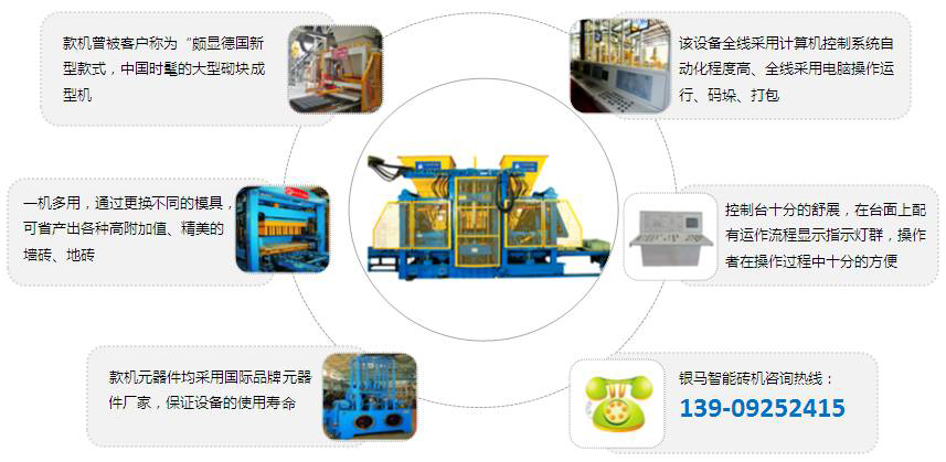 混凝土砌塊機(jī)特點(diǎn)一機(jī)多用